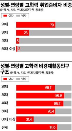 [한눈에 보는 시리즈]여성들이 일하기 좋은 세상 만들자 