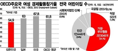 [한눈에 보는 시리즈]여성들이 일하기 좋은 세상 만들자 