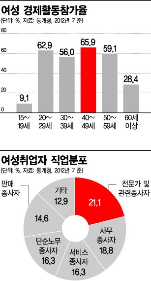 [한눈에 보는 시리즈]여성들이 일하기 좋은 세상 만들자 