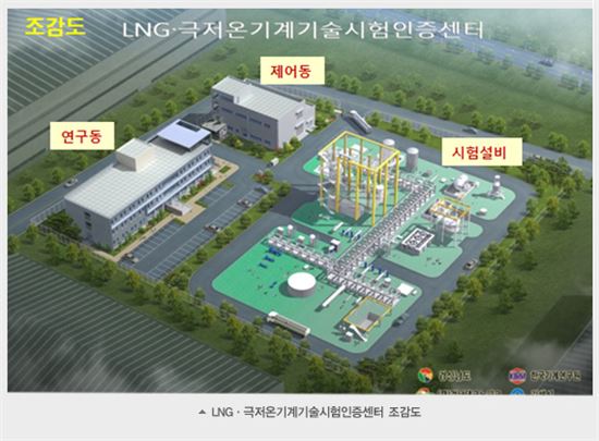 조선산업 경쟁력 UP, ‘LNG 극저온시험센터’가 정답