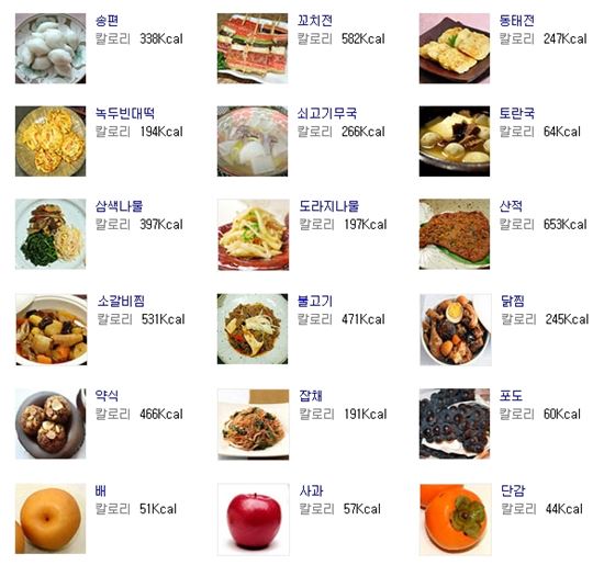 추석음식 칼로리 공개…'가장 살찌는 음식' 알고보니