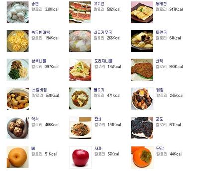 추석 음식 칼로리를 계산한 표(출처: 네이버 캡처)