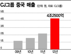 뚜레쥬르 빵 사들고 CGV 가는 중국인들