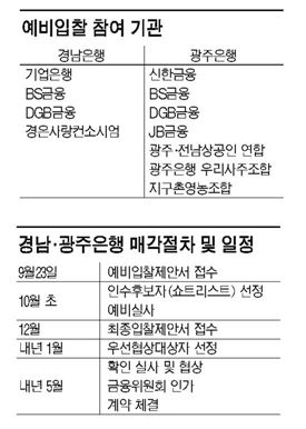 경남.광주銀 예비입찰 11곳 몰려 '예상밖 흥행'