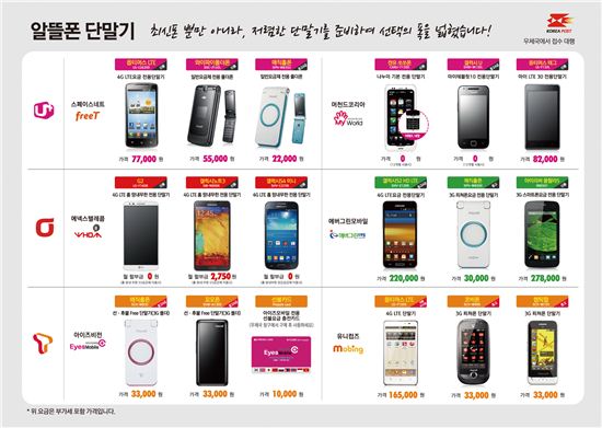"요금 30% 싼 알뜰폰, 우체국서 편리하게 사세요" 