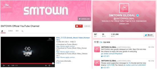 SM, SNS 파워도 1위