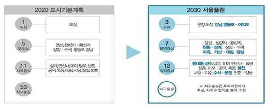 ‘2030 서울플랜’ 본격 추진… ‘한양도성’ 핵심지위 부여