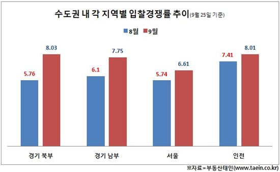 요즘 경매 투자자들, 경기 북부로 몰린다