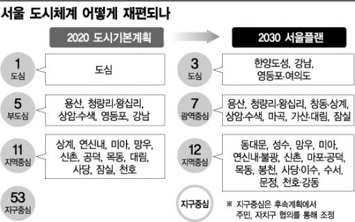 '박원순式' 서울 도시계획 퍼즐, 모두 맞춰졌다(종합)