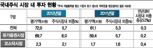 국민연금 투자내역 25년만에 공개했다