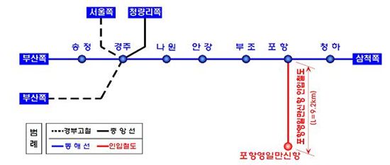 포항~영일만신항 인입철도건설공사 노선도