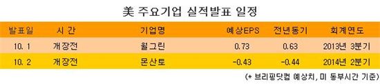 [표] 美 주요기업 실적발표 일정