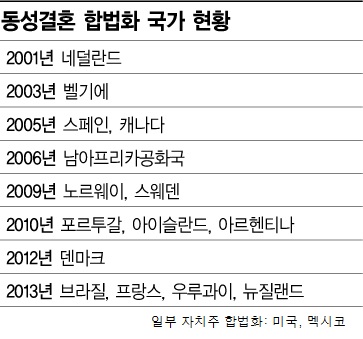 [금지된 사랑] ② 아시아에 '동성결혼' 합법 국가 없는 이유는 
