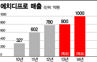 거미 쫓는 CCTV 고객 마음 훔쳤다