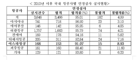 8000만원 내고 부기장 되도 '기장'되기는 더 어렵다