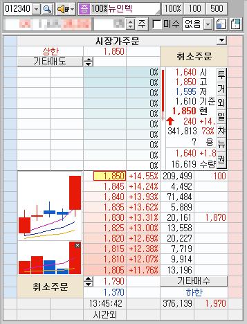 "안내 하루만에 또 上" 급등주 네비게이션 연일 大박 랠리