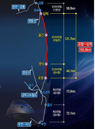 동해선 포항~삼척간 철도건설사업 노선 요약도 