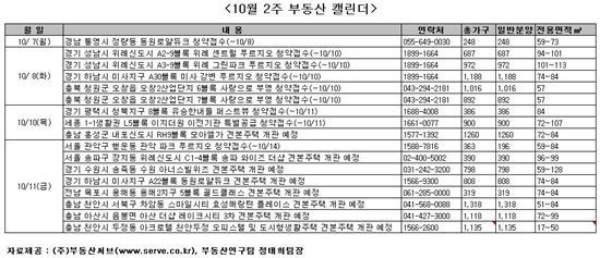 [부동산캘린더]분양시장, 가을 성수기 흥행몰이 나선다