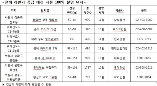 서울 내 100% 일반분양 아파트 어디?