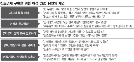 [세상을 바꾸는 W리더십]여성CEO 14인에게 들어본 창조경제