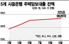 활기도는 주택시장 은행도 생기돈다