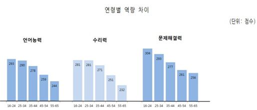 (자료 : 고용노동부 및 교육부)
