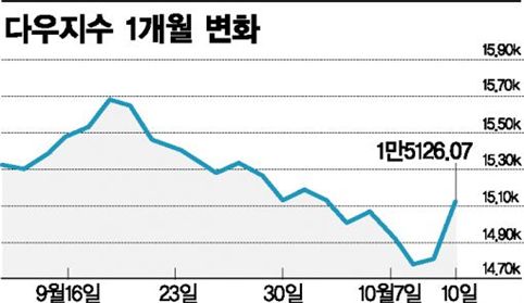 美 대통령과 야당…'디폴트 모면' 뜻은 맞췄다