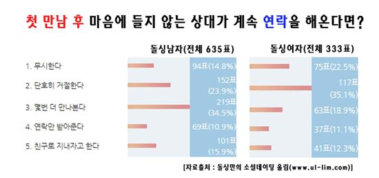 처음에 아닌 남자는 절대 아니다?