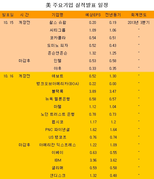 [표] 美 주요기업 실적발표 일정