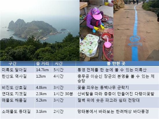 '나를 일으켜 세우는' 바다·산…바다백리길을 가다