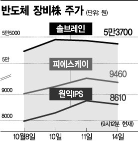 힘 세진 반도체 장비株