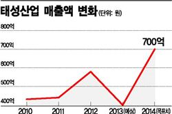 개성공단의 눈물 토니모리로 씻는다