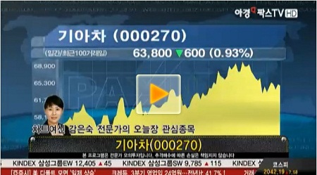 국내증시 숨고르기 필요한 구간