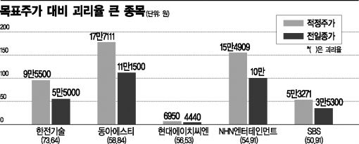 外人 최장 ‘바이코리아’..추가 상승후보 찾아볼까?