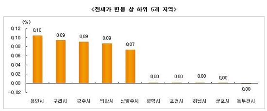 수도권은 '급매물'만 거래…매매시장은 보합세 