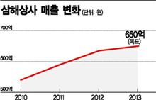 동남아 찍고 미국으로 '김' 하나만 믿고 간다