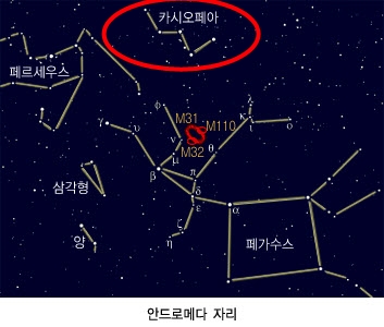 ▲카시오페아 자리 유래(출처: 천문우주지식정보)