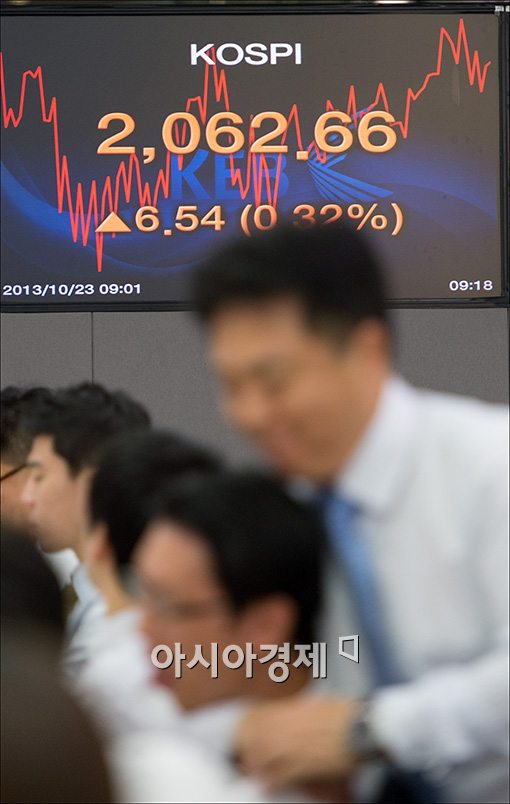 [포토]미국발 훈풍에 코스피 2060선 돌파
