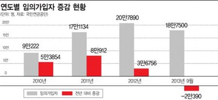 24일 국민연금 국감…'기초연금' 성토장 될 듯