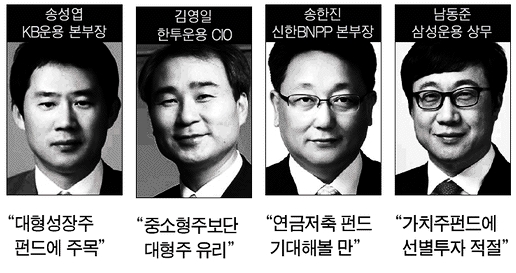 "대형주·선진국펀드 눈여겨보라"
