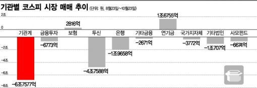 外風 좋은 날, '기관車'의 역주행 딜레마