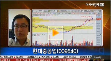 현대중공업, 외국인 매수세 꾸준하게 유입 중