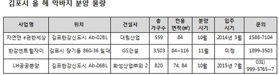 김포에 월 임대료 내는 공공임대아파트 '눈길'