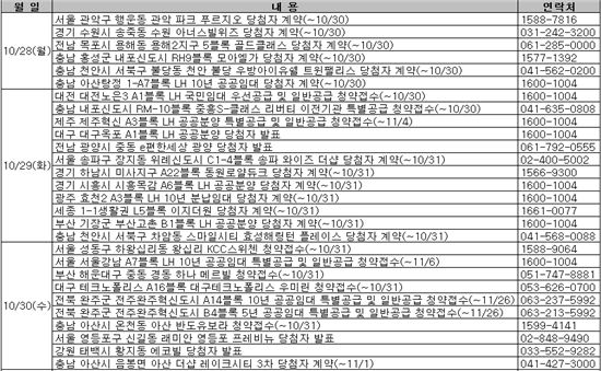 [부동산캘린더]강남재건축·위례 등 수도권 알짜 '봇물'