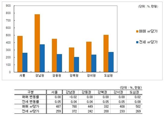 취득세 소급 '애매하네'… 매수세 멈칫