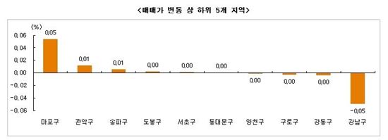 취득세 소급 '애매하네'… 매수세 멈칫