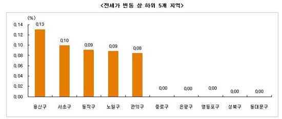 취득세 소급 '애매하네'… 매수세 멈칫