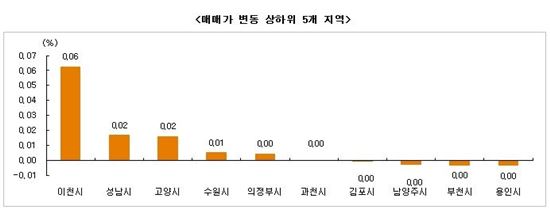 취득세 소급 '애매하네'… 매수세 멈칫