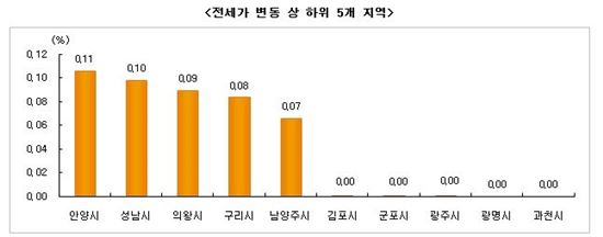 취득세 소급 '애매하네'… 매수세 멈칫