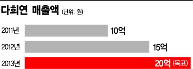[세상을 바꾸는 W리더십]다희연, 제주 자연이 숨쉬는 '녹차종합테마파크'